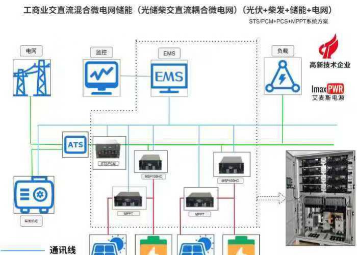 500kW光儲并離網(wǎng)一體柜搭配4組40kW ACDC模塊：贊比亞銅礦微電