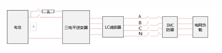 系統(tǒng)拓?fù)鋱D