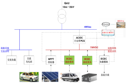 M66KDC 光儲充場景應(yīng)用圖